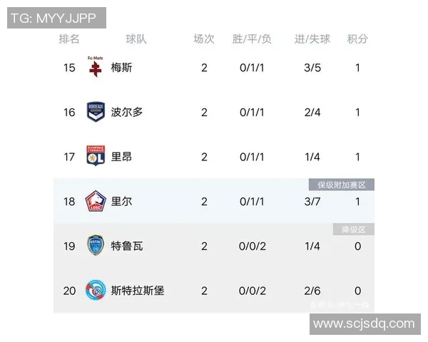 重庆篮球队强势领跑大满贯积分榜以97分稳居第一位置 重庆篮球队强势领跑大满贯积分榜以97分稳居第一位置