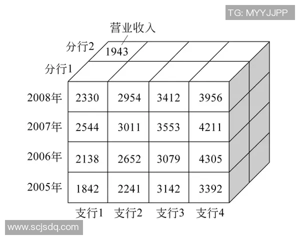 重庆乒乓球队技术表现的数据分析与发展趋势探讨 重庆乒乓球队技术表现的数据分析与发展趋势探讨