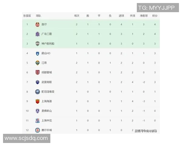 广州排球队以55分稳居锦标赛积分榜首位争冠形势一片大好 广州排球队以55分稳居锦标赛积分榜首位争冠形势一片大好