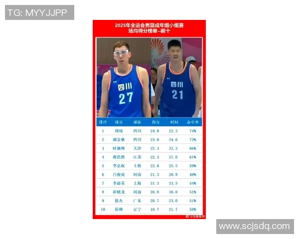 成都篮球队在比赛经验排名中创新高引领全国篮球发展新趋势