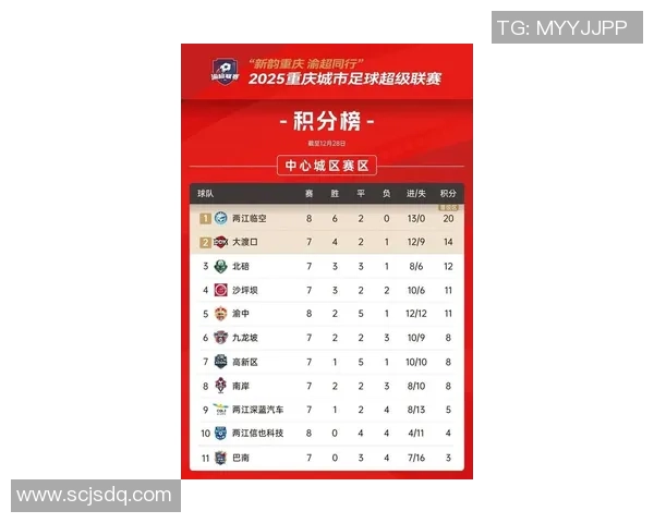 重庆篮球队强势领跑挑战赛积分榜目前积分高达82分