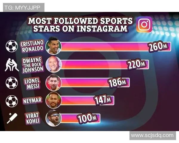 全球足球明星在Instagram上的粉丝数量排行榜揭晓谁是最受欢迎的球星 全球足球明星在Instagram上的粉丝数量排行榜揭晓谁是最受欢迎的球星